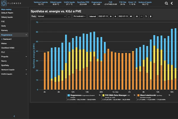 Komplexní úklidový servis